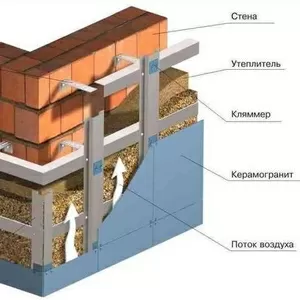 Материалы для вентилируемых фасадов