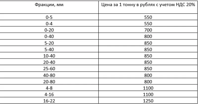 Продажа Щебня различных фракций в Барнауле,  Алтайский край